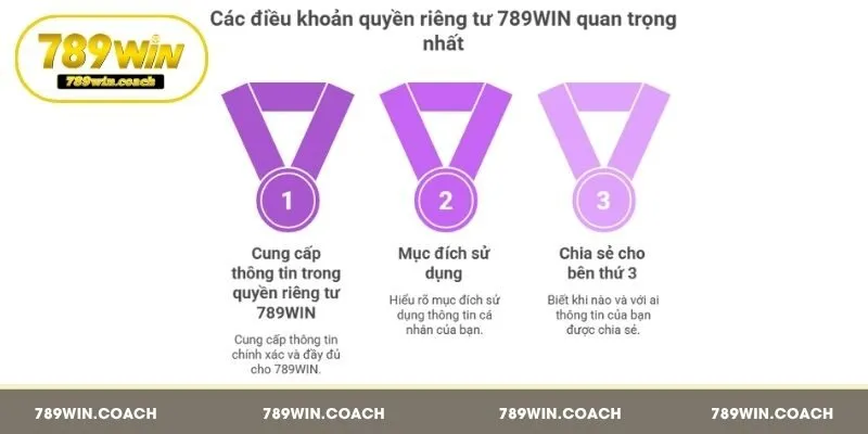 3 điều khoản quyền riêng tư 789Win cần nằm lòng khi tham gia