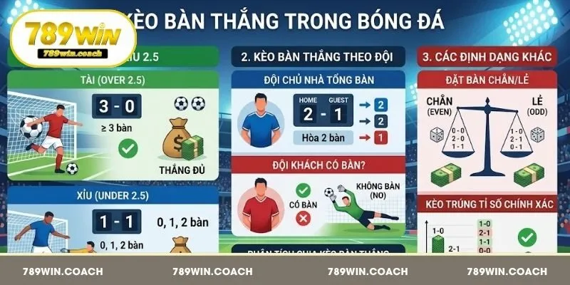 Khái niệm về kèo bàn thắng
