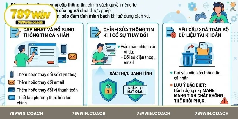 Quyền của người chơi đối với chính sách riêng tư tại nền tảng